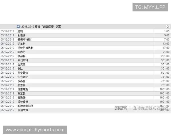 卡迪夫城最新赛季动态解析球队转会与战绩趋势